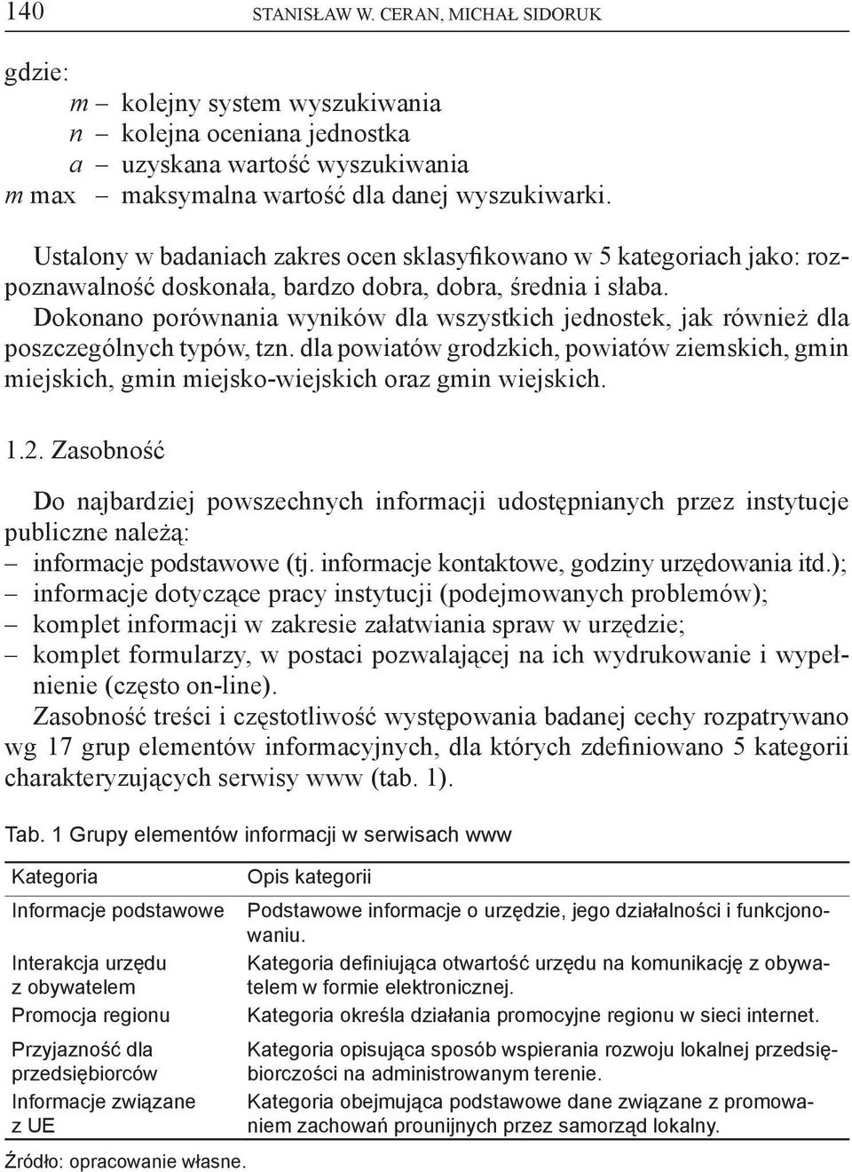 Dokonano porównania wyników dla wszystkich jednostek, jak również dla poszczególnych typów, tzn. dla powiatów grodzkich, powiatów ziemskich, gmin miejskich, gmin miejsko-wiejskich oraz gmin wiejskich.