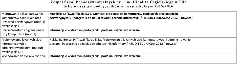 12. Montaż i eksploatacja komputerów osobistych oraz urządzeń peryferyjnych". do nauki zawodu technik informatyk. / HELION EDUKACJA/ 2012 (i nowsze) Halska B., Bensel P.