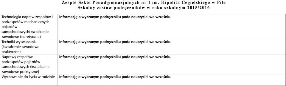 (kształcenie zawodowe praktyczne) Naprawy zespołów i podzespołów