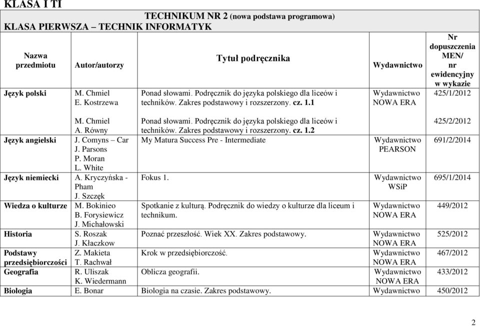 Podręcznik do języka polskiego dla liceów i techników. Zakres podstawowy i rozszerzony. cz. 1.2 425/2/2012 Język angielski J. Comyns Car My Matura Success Pre - Intermediate 691/2/2014 J.