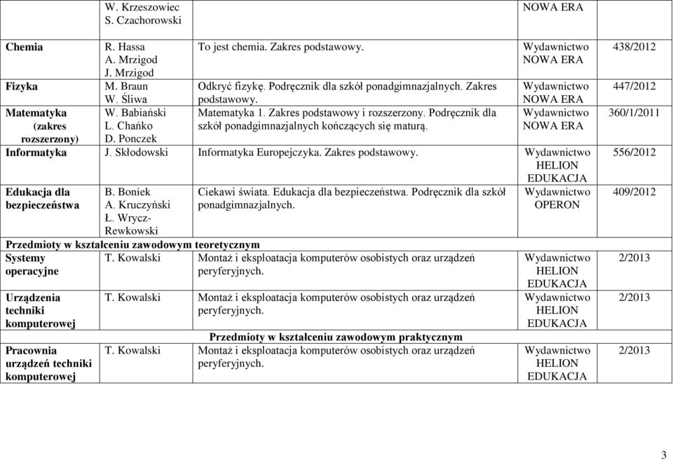 Skłodowski Informatyka Europejczyka. Zakres podstawowy. Edukacja dla bezpieczeństwa B. Boniek A. Kruczyński Ł.