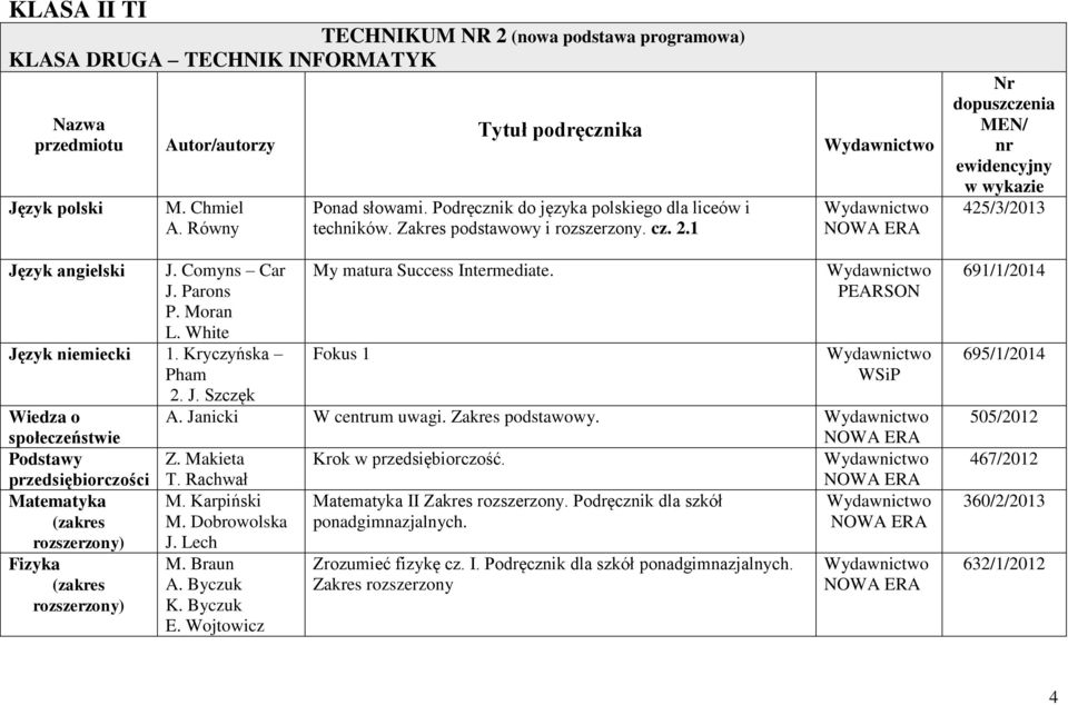 Moran L. White Język niemiecki 1. Kryczyńska Pham 2. J. Szczęk Wiedza o społeczeństwie Podstawy Z.