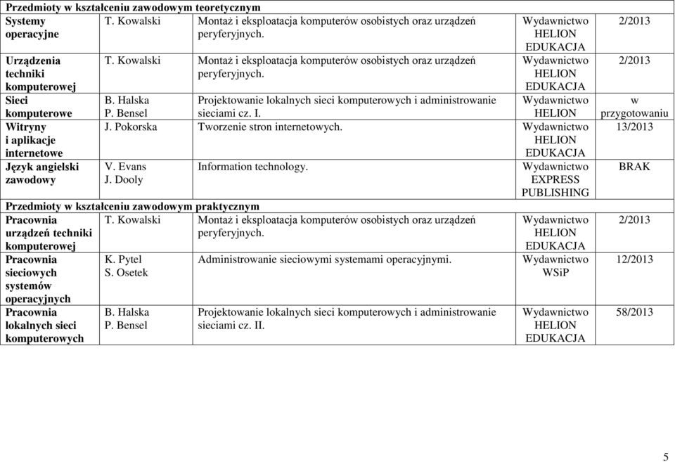 Przedmioty w kształceniu zawodowym praktycznym urządzeń techniki komputerowej sieciowych systemów operacyjnych lokalnych sieci komputerowych K. Pytel S. Osetek B. Halska P.