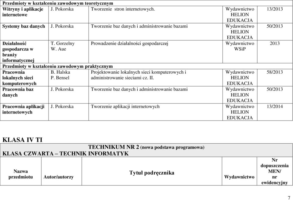 Bensel komputerowych baz danych aplikacji internetowych Prowadzenie działalności gospodarczej Projektowanie lokalnych sieci komputerowych i administrowanie sieciami cz. II. J.