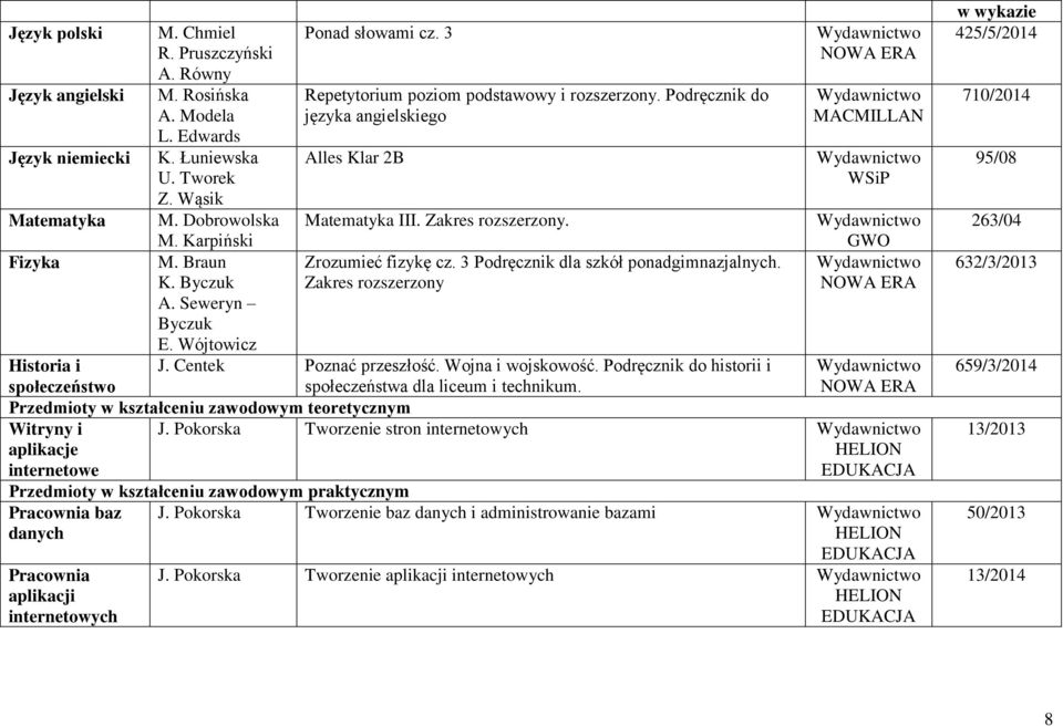 Zrozumieć fizykę cz. 3 Podręcznik dla szkół ponadgimnazjalnych. Zakres rozszerzony MACMILLAN GWO Historia i społeczeństwo J. Centek Poznać przeszłość. Wojna i wojskowość.