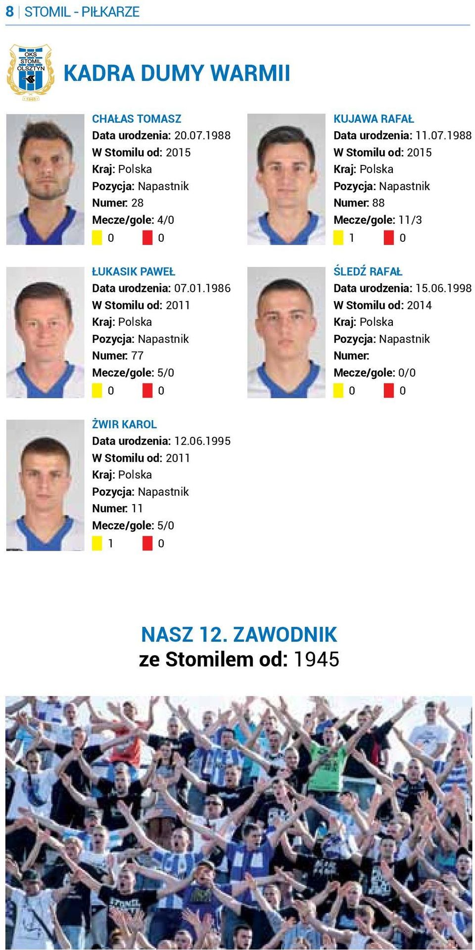 1988 W Stomilu od: 2015 Pozycja: Napastnik Numer: 88 Mecze/gole: 11/3 1 0 Łukasik Paweł Data urodzenia: 07.01.1986 W Stomilu od: 2011 Pozycja: Napastnik Numer: 77 Mecze/gole: 5/0 0 0 Śledź Rafał Data urodzenia: 15.