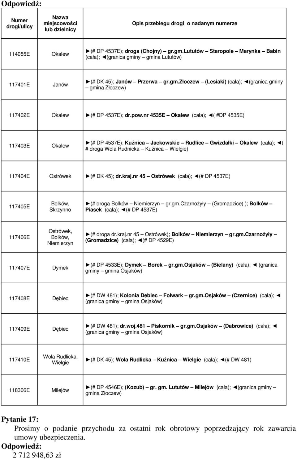 pow.nr 4535E Okalew (cała); ( #DP 4535E) 117403E Okalew (# DP 4537E); Kuźnica Jackowskie Rudlice Gwizdałki Okalew (cała); ( # droga Wola Rudnicka Kuźnica Wielgie) 117404E Ostrówek (# DK 45); dr.kraj.