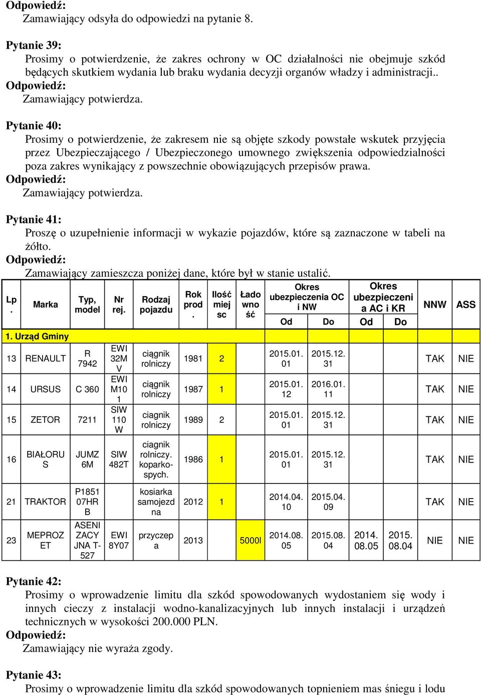 . Pytanie 40: Prosimy o potwierdzenie, że zakresem nie są objęte szkody powstałe wskutek przyjęcia przez Ubezpieczającego / Ubezpieczonego umownego zwiększenia odpowiedzialności poza zakres