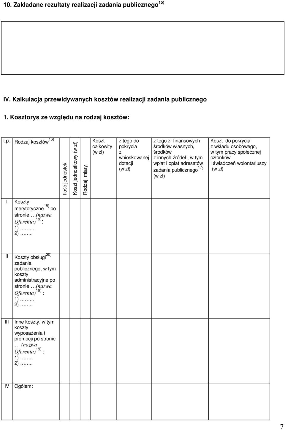 innych źródeł, w tym wpłat i opłat adresatów zadania publicznego 17 ) (w zł) Koszt do pokrycia z wkładu osobowego, w tym pracy społecznej członków i świadczeń wolontariuszy (w zł) I Koszty