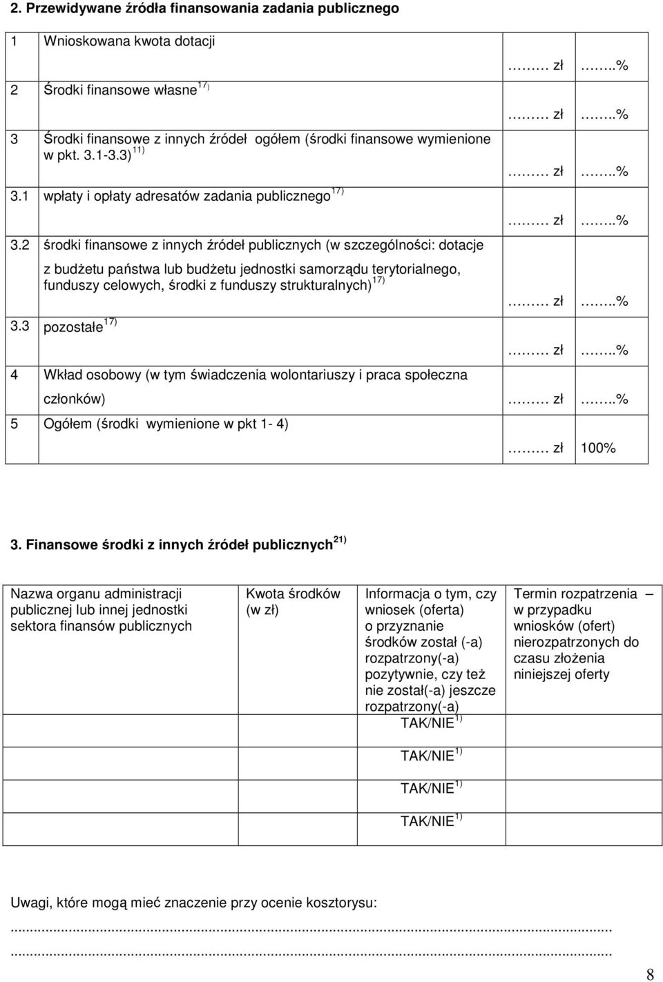 Środki finansowe z innych źródeł ogółem (środki finansowe wymienione w pkt. 3.1-3.3) 11) zł..% 3.