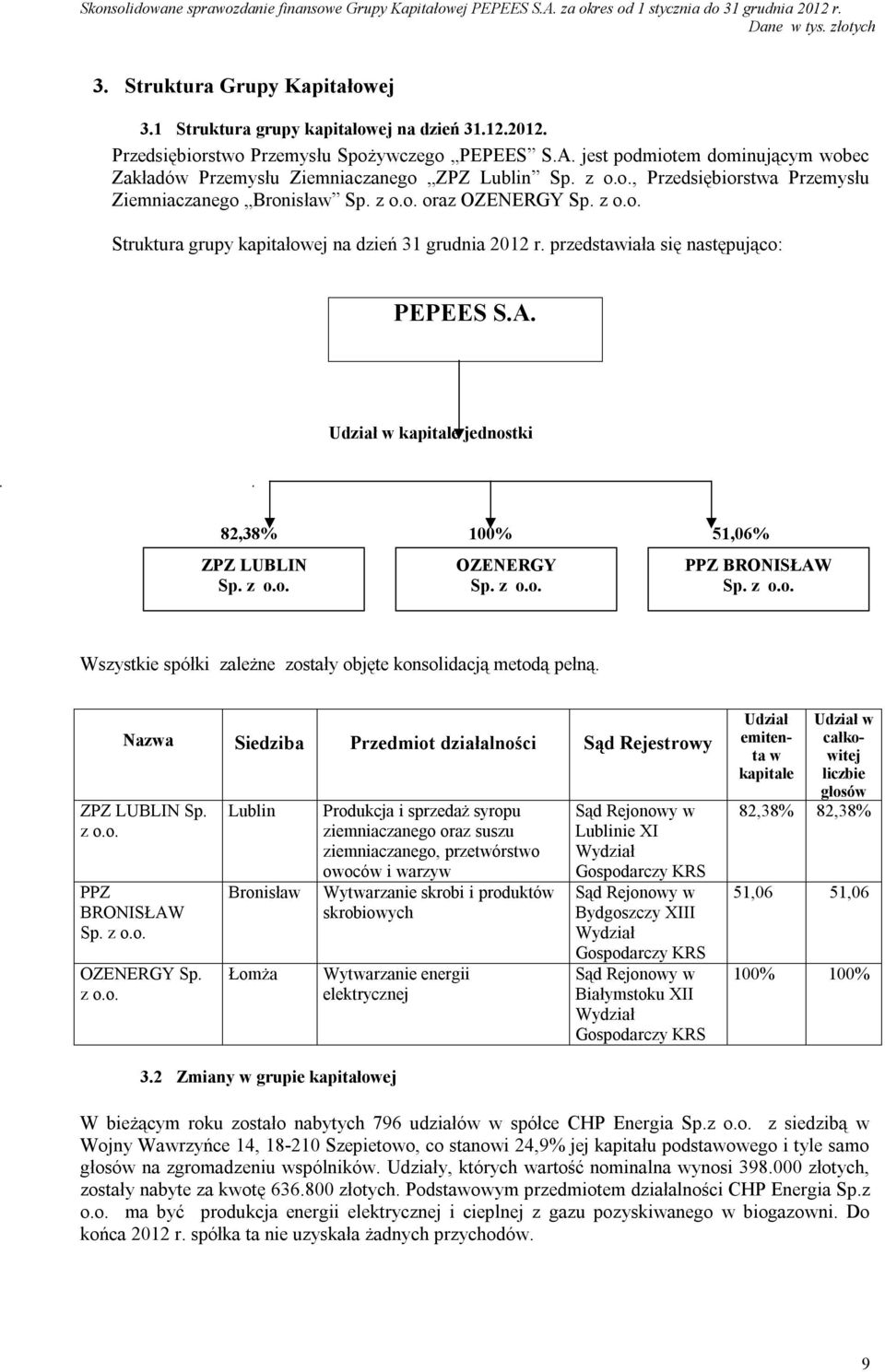 przedstawiała się następująco: PEPEES S.A. Udział w kapitale jednostki 82,38% 100% 51,06% ZPZ LUBLIN Sp. z o.o. OZENERGY Sp. z o.o. PPZ BRONISŁAW Sp. z o.o. Wszystkie spółki zależne zostały objęte konsolidacją metodą pełną.