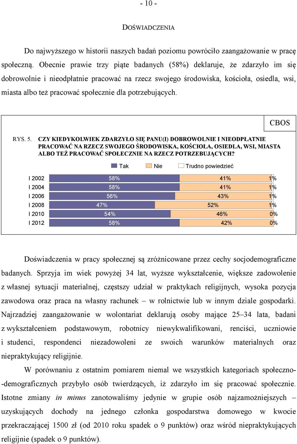 potrzebujących. CBOS RYS. 5.