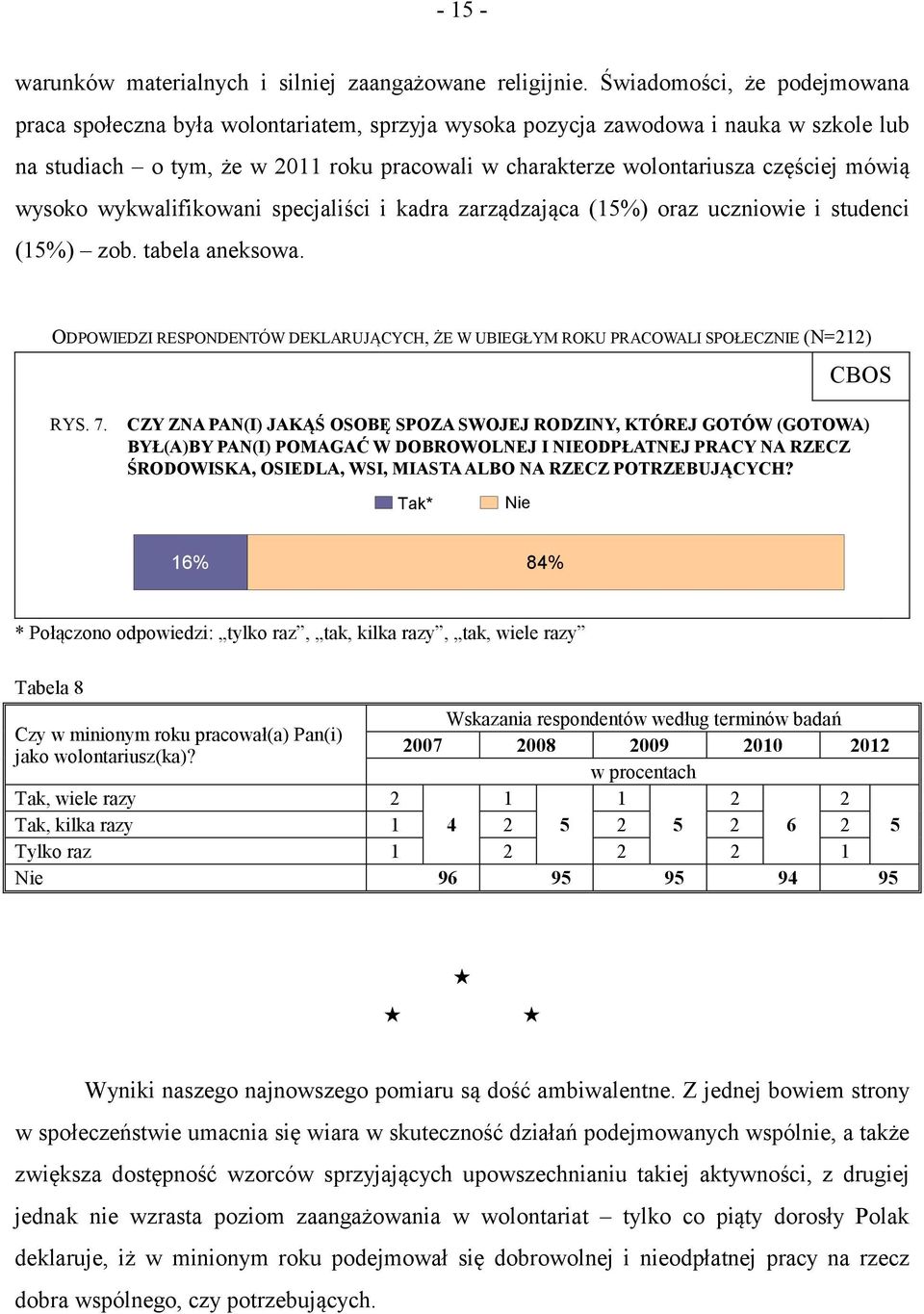 mówią wysoko wykwalifikowani specjaliści i kadra zarządzająca (15%) oraz uczniowie i studenci (15%) zob. tabela aneksowa.