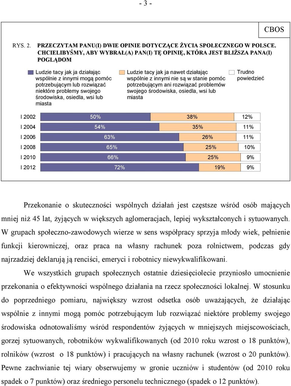 środowiska, osiedla, wsi lub miasta Ludzie tacy jak ja nawet działając wspólnie z innymi nie są w stanie pomóc potrzebującym ani rozwiązać problemów swojego środowiska, osiedla, wsi lub miasta Trudno