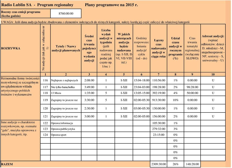 RZRYWKA Tytuły / Nazwy audycji planowanych Średni czas trwania pojedyncz ego wydania audycji Liczba wydań audycji w tygodniu (jeśli nadawana rzadziej podać jak często np.