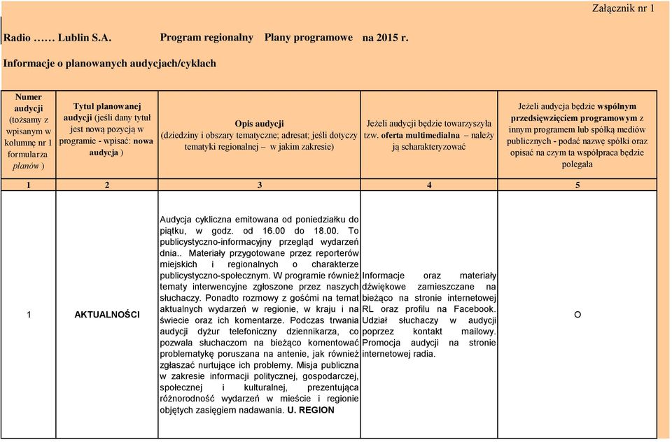 r. Informacje o planowanych audycjach/cyklach Numer audycji (tożsamy z wpisanym w kolumnę nr 1 formularza planów ) Tytuł planowanej audycji (jeśli dany tytuł jest nową pozycją w programie - wpisać: