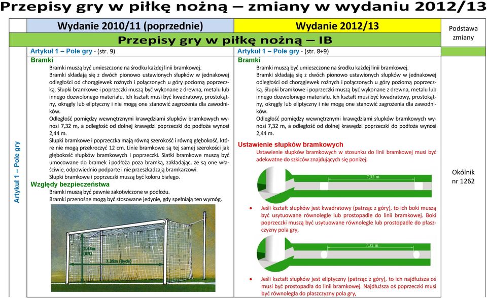 Bramki składają się z dwóch pionowo ustawionych słupków w jednakowej odległości od chorągiewek rożnych i połączonych u góry poziomą poprzeczką.