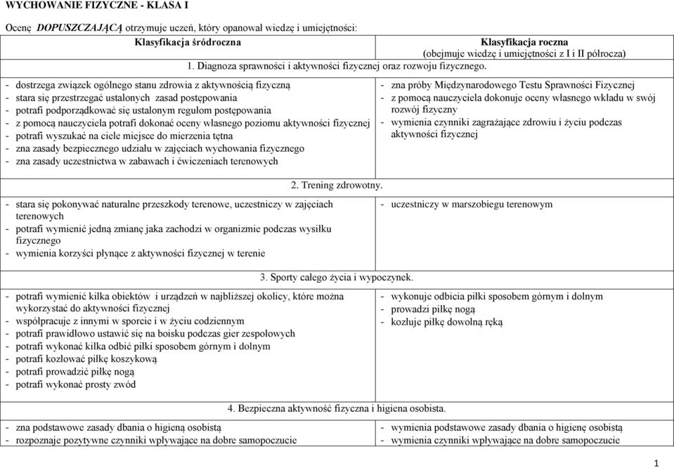 ciele miejsce do mierzenia tętna - zna zasady bezpiecznego udziału w zajęciach wychowania fizycznego - zna zasady uczestnictwa w zabawach i ćwiczeniach terenowych 2. Trening zdrowotny.