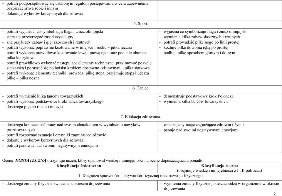 prawidłowo kozłowanie lewą i prawą ręką oraz podanie oburącz piłka koszykowa - potrafi prawidłowo wykonać następujące elementy techniczne: przyjmować pozycję siatkarską i poruszać się po boisku