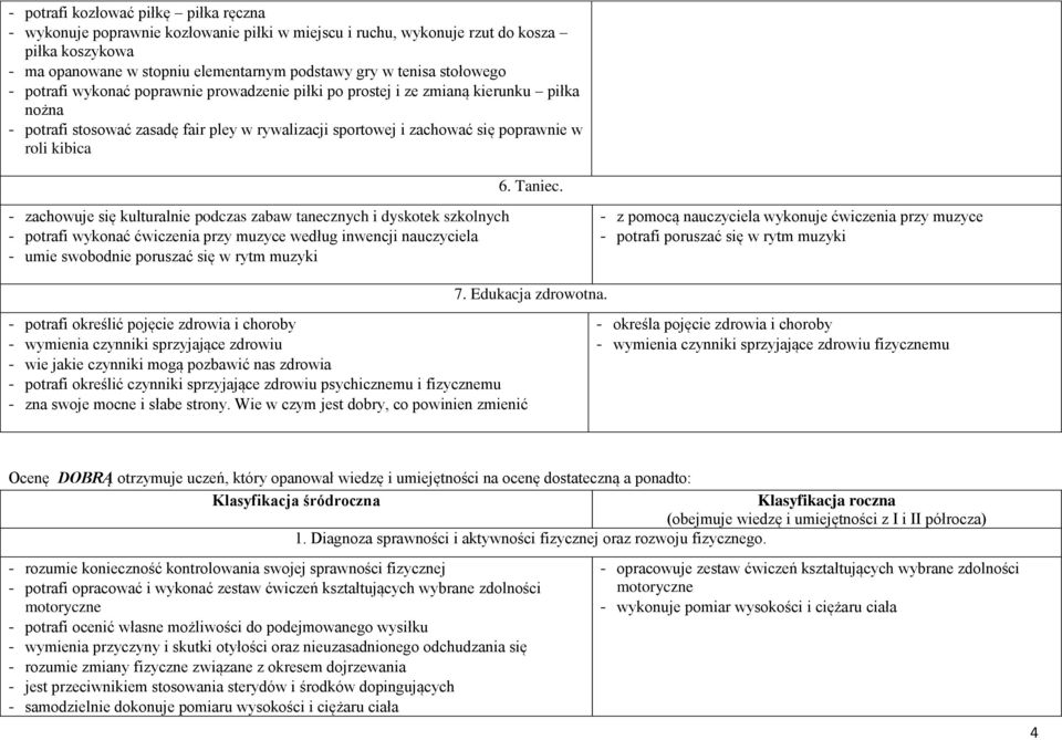 - zachowuje się kulturalnie podczas zabaw tanecznych i dyskotek szkolnych - potrafi wykonać ćwiczenia przy muzyce według inwencji nauczyciela - umie swobodnie poruszać się w rytm muzyki - z pomocą