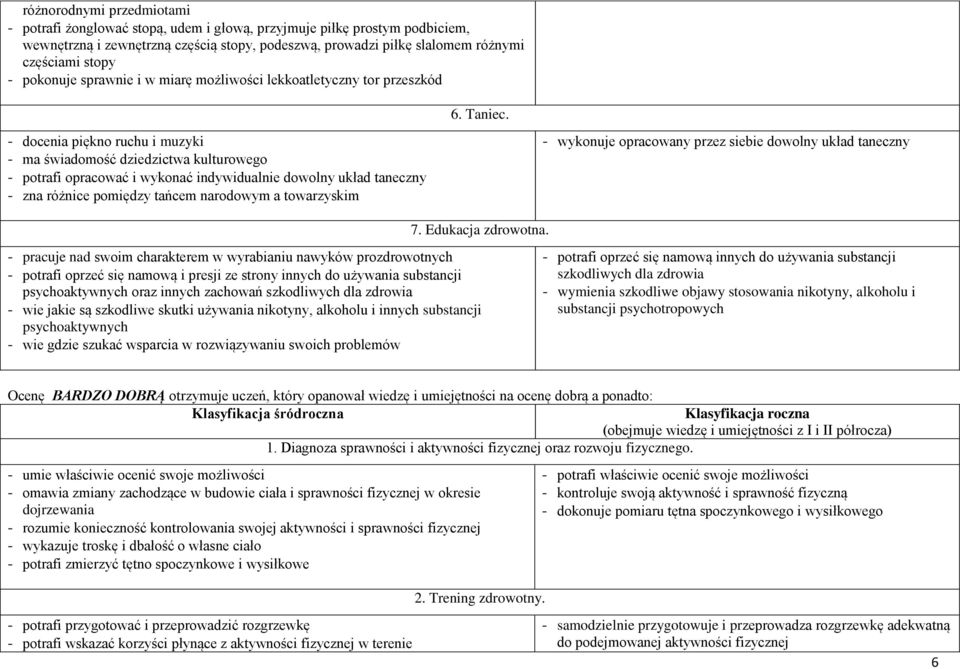 układ taneczny - zna różnice pomiędzy tańcem narodowym a towarzyskim - wykonuje opracowany przez siebie dowolny układ taneczny - pracuje nad swoim charakterem w wyrabianiu nawyków prozdrowotnych -