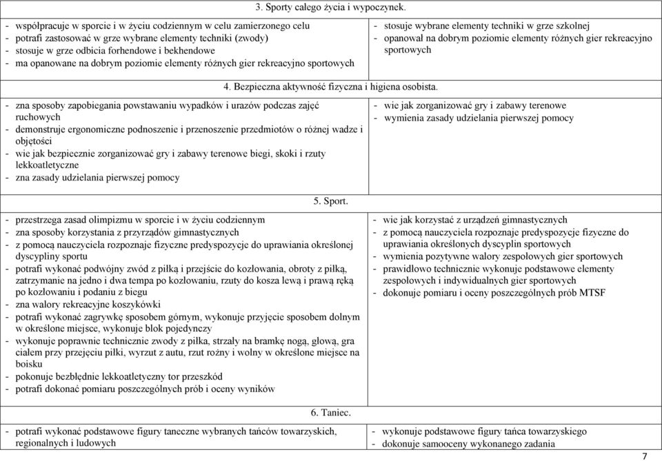 dobrym poziomie elementy różnych gier rekreacyjno sportowych - stosuje wybrane elementy techniki w grze szkolnej - opanował na dobrym poziomie elementy różnych gier rekreacyjno sportowych 4.