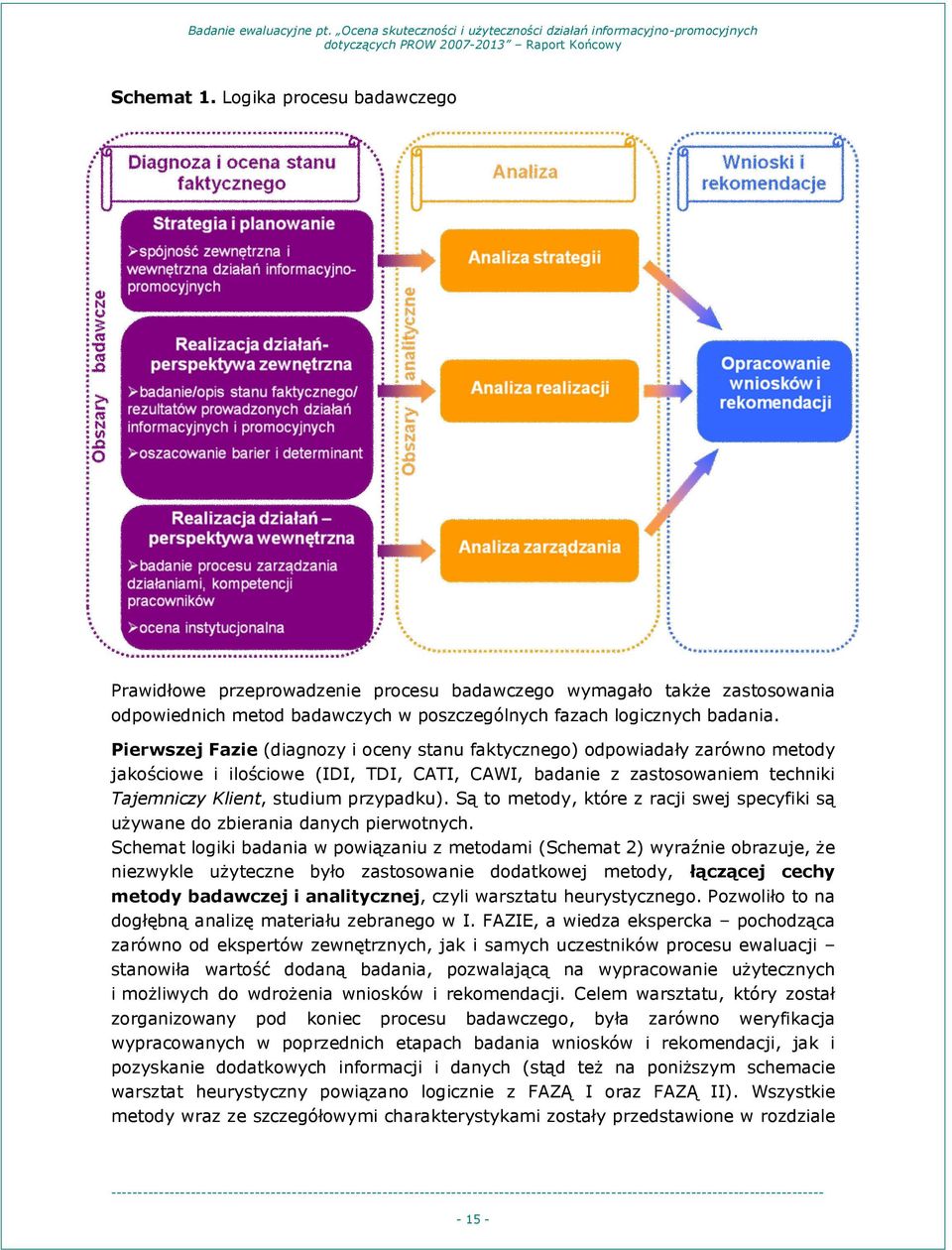 Są to metody, które z racji swej specyfiki są używane do zbierania danych pierwotnych.