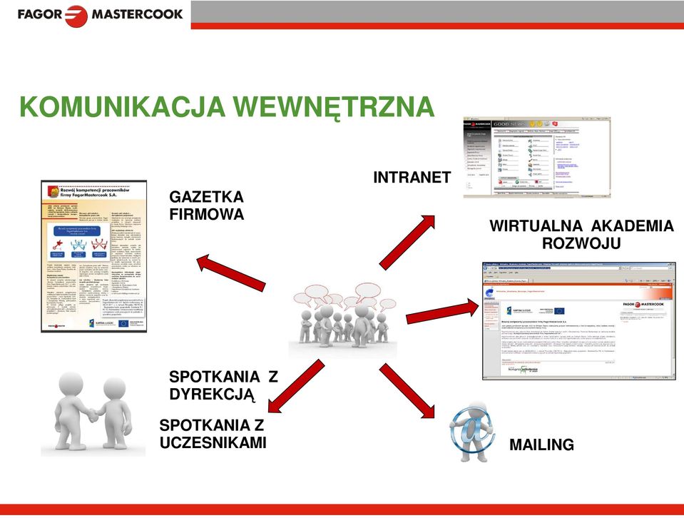 AKADEMIA ROZWOJU SPOTKANIA Z