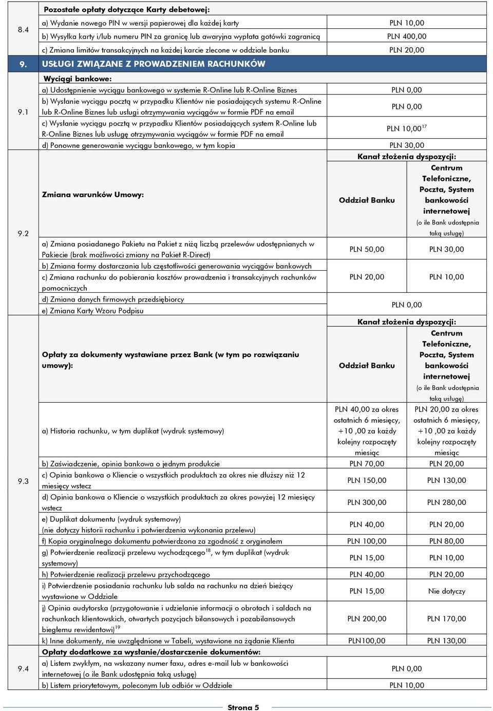 na każdej karcie zlecone w oddziale banku PLN 20,00 9. USŁUGI ZWIĄZANE Z PROWADZENIEM RACHUNKÓW 9.1 9.2 9.3 9.