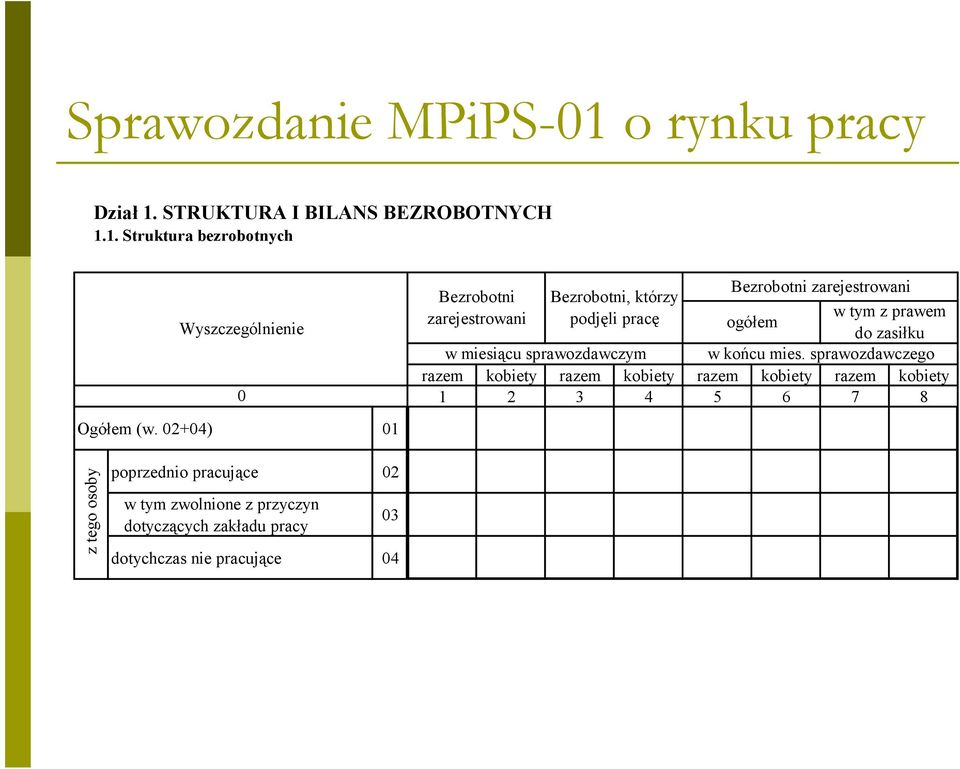 miesiącu spawozdawczym w ońcu mies.