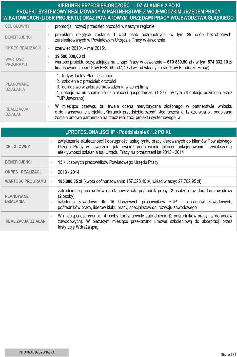 przedsiębiorczości w naszym regionie projektem objętych zostanie 1 550 osób bezrobotnych, w tym 29 osób bezrobotnych zarejestrowanych w Powiatowym Urzędzie Pracy w Jaworznie OKRES REALIZACJI czerwiec