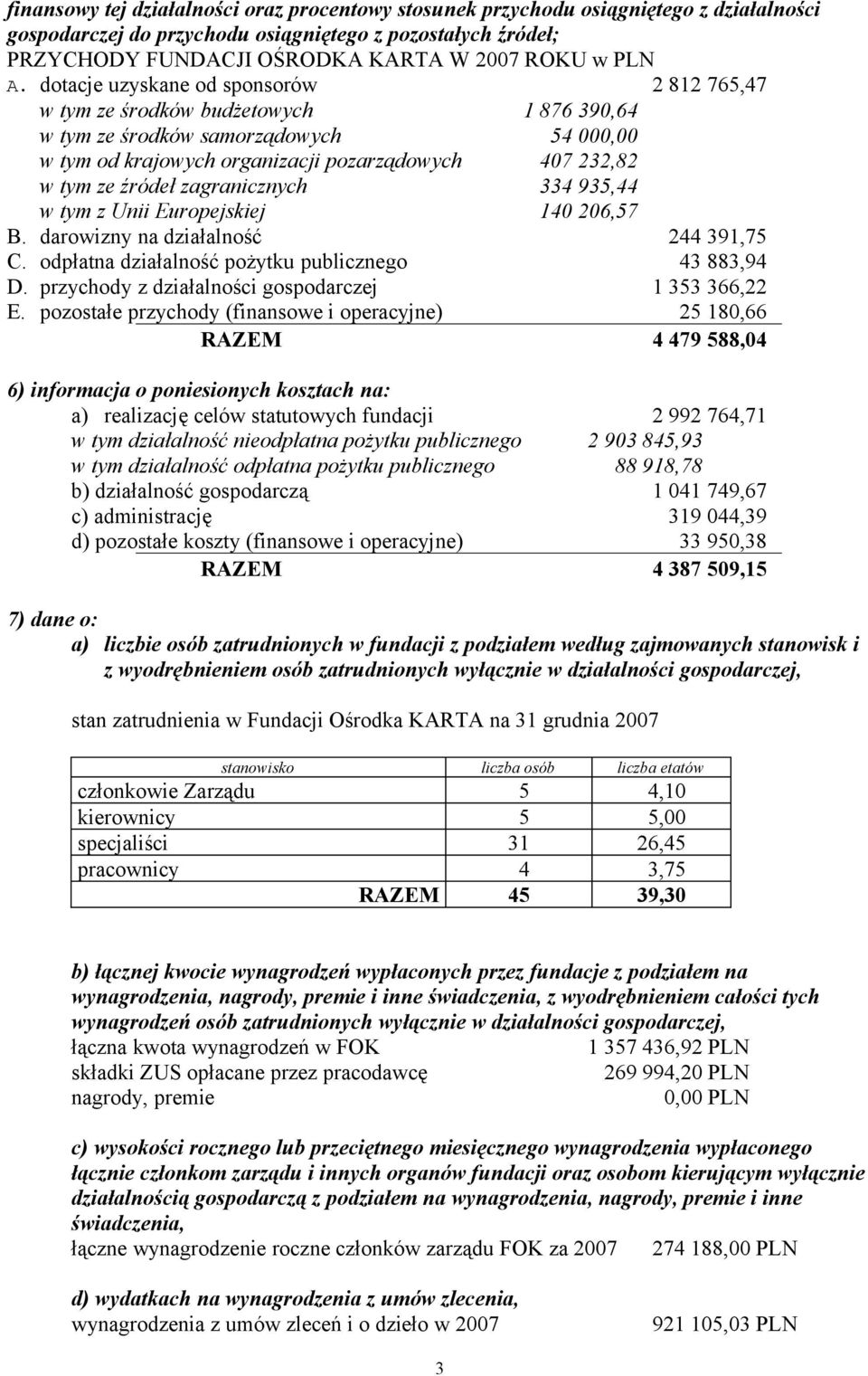 dotacje uzyskane od sponsorów 2 812 765,47 w tym ze środków budżetowych 1 876 390,64 w tym ze środków samorządowych 54 000,00 w tym od krajowych organizacji pozarządowych 407 232,82 w tym ze źródeł