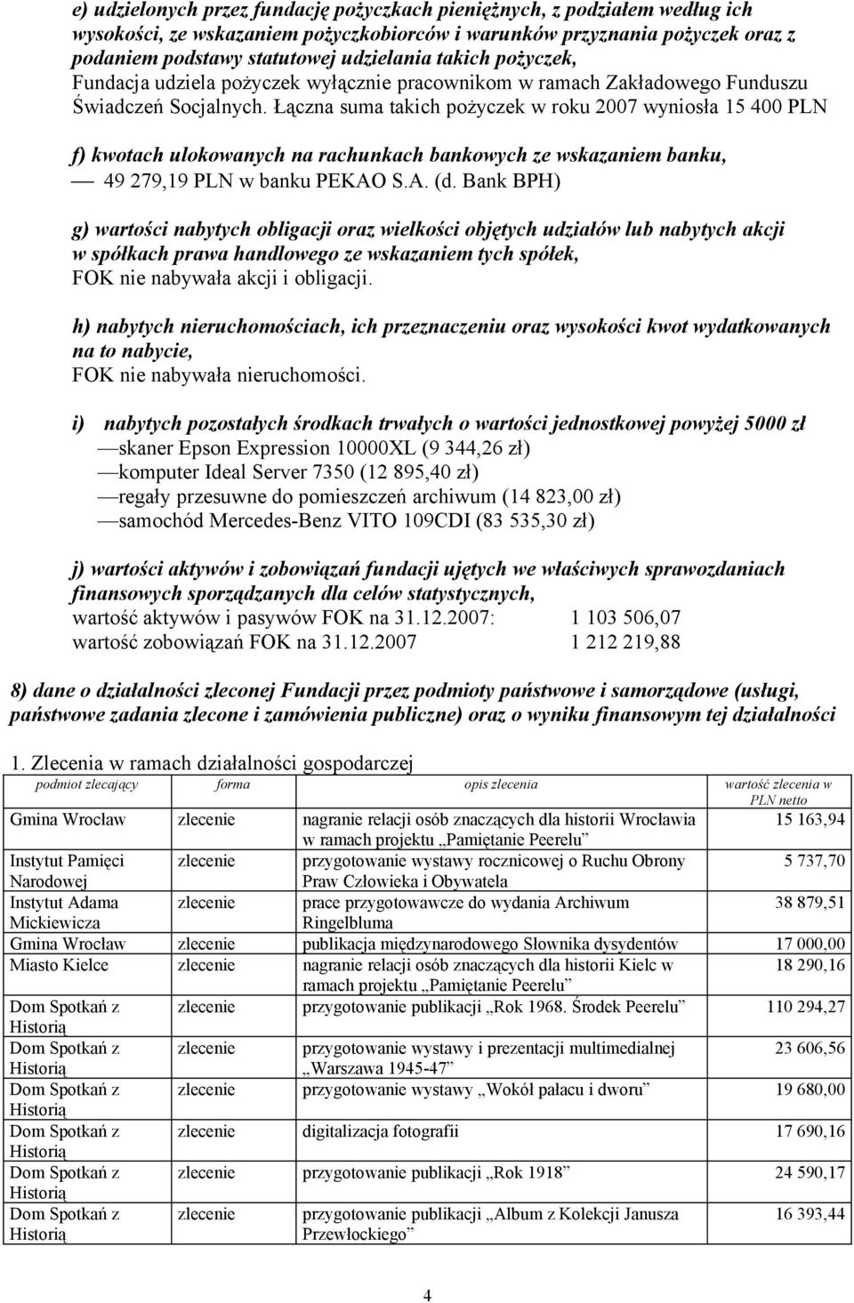 Łączna suma takich pożyczek w roku 2007 wyniosła 15 400 PLN f) kwotach ulokowanych na rachunkach bankowych ze wskazaniem banku, 49 279,19 PLN w banku PEKAO S.A. (d.