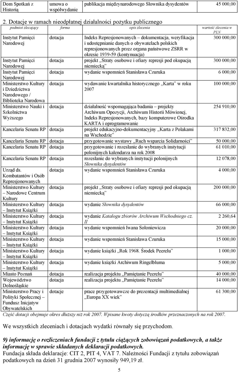 Kultury i Dziedzictwa Narodowego / Biblioteka Narodowa Ministerstwo Nauki i Szkolnictwa Wyższego Indeks Represjonowanych dokumentacja, weryfikacja i udostępnianie danych o obywatelach polskich