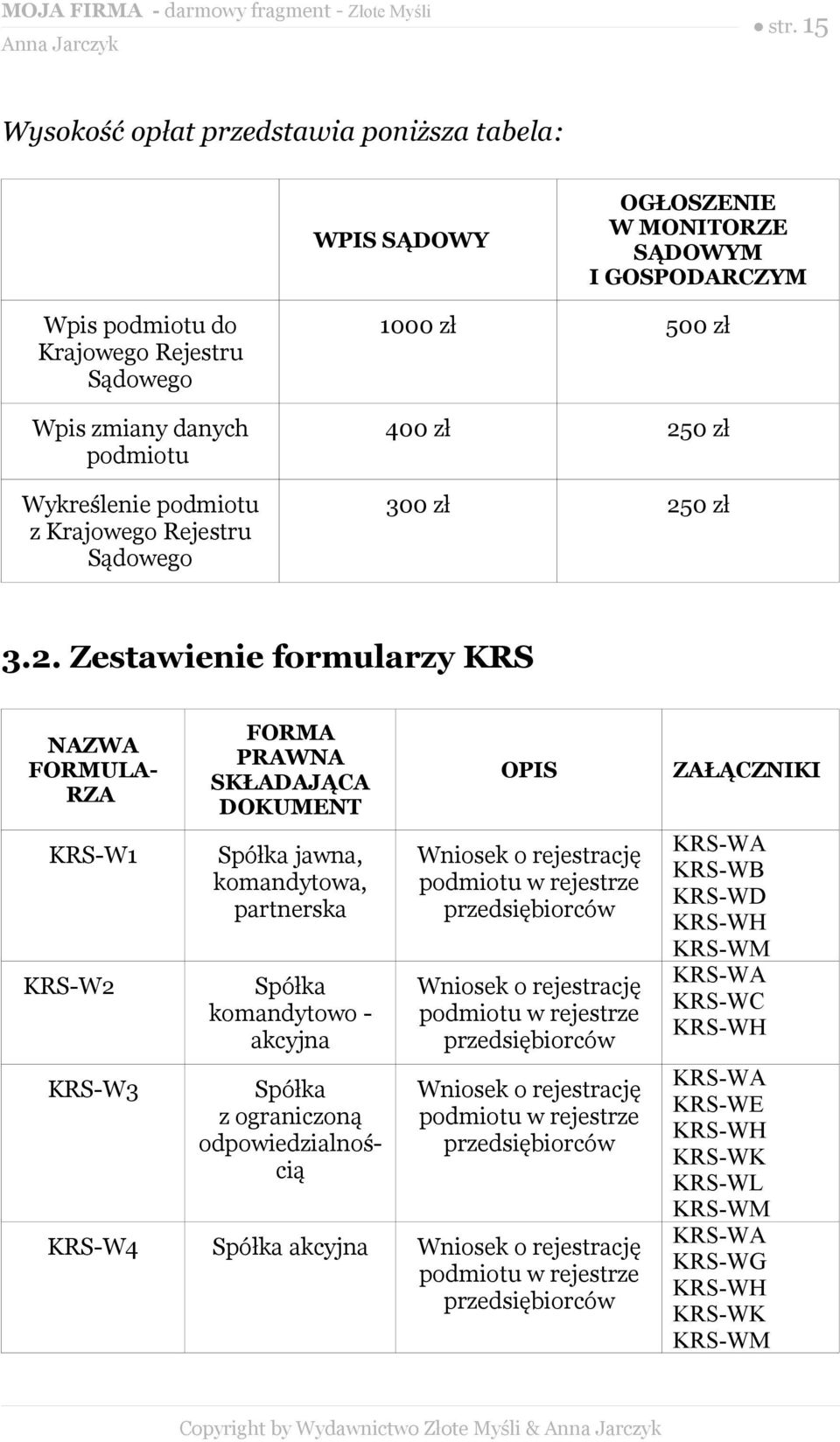 0 zł 300 zł 25