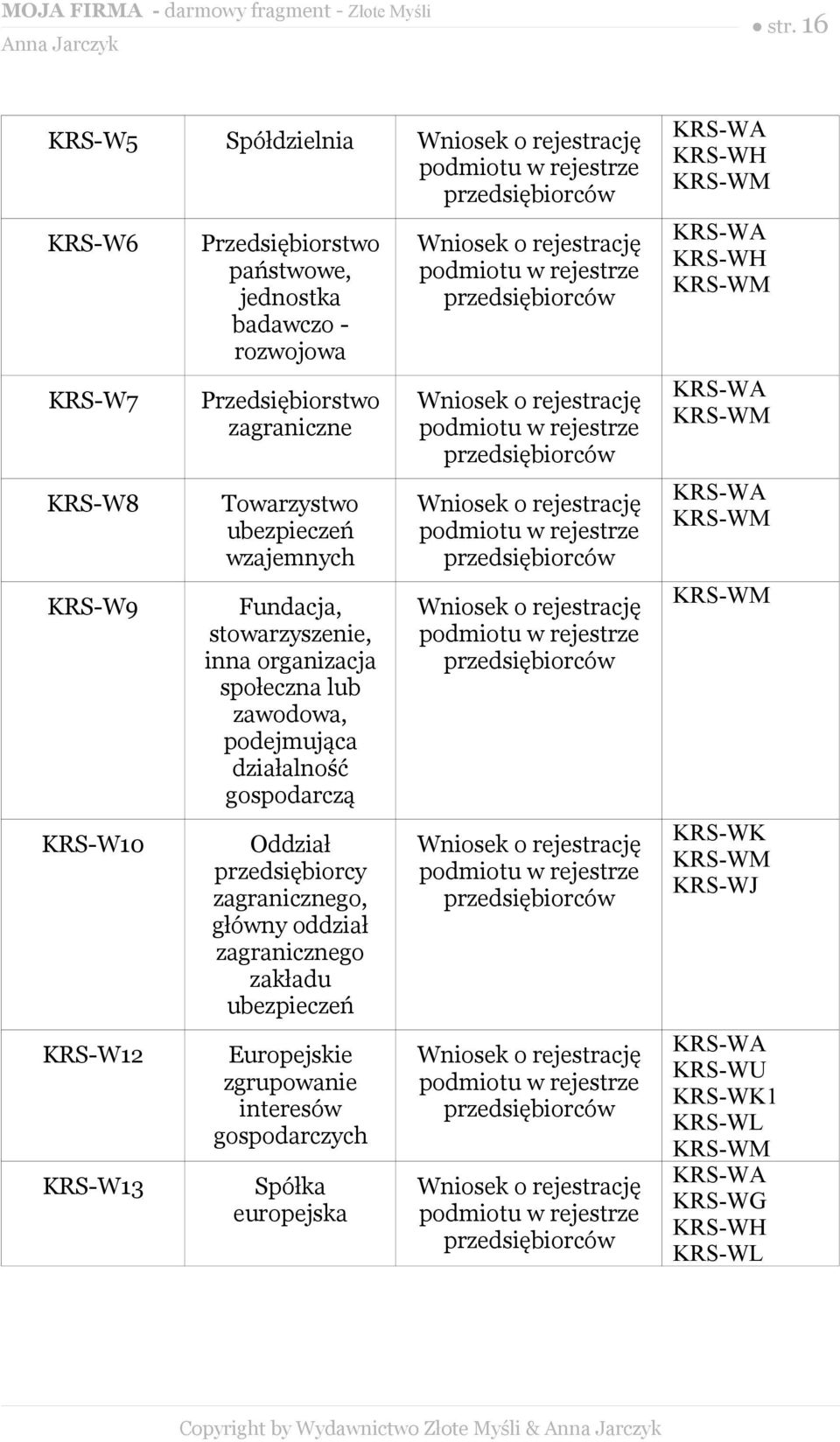 zagranicznego zakładu ubezpieczeń Europejskie zgrupowanie interesów gospodarczych Spółka europejska Wniosek o rejestrację Wniosek o rejestrację Wniosek o rejestrację Wniosek o rejestrację Wniosek o