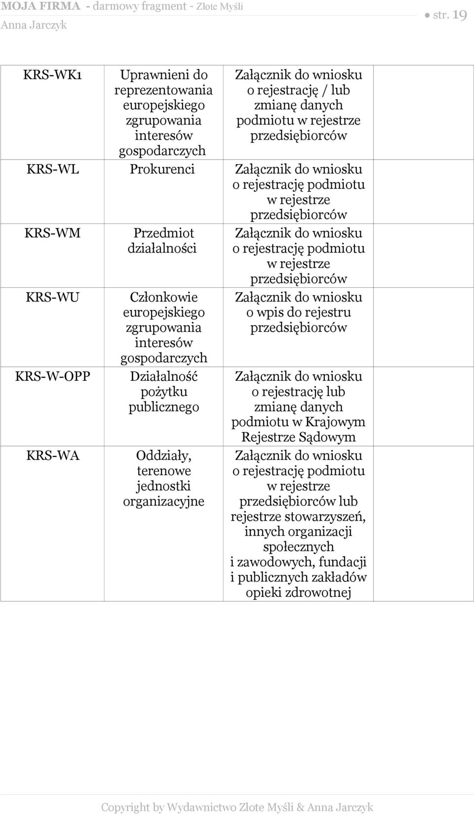 terenowe jednostki organizacyjne Załącznik do wniosku o rejestrację podmiotu w rejestrze Załącznik do wniosku o wpis do rejestru Załącznik do wniosku o rejestrację lub zmianę danych podmiotu w