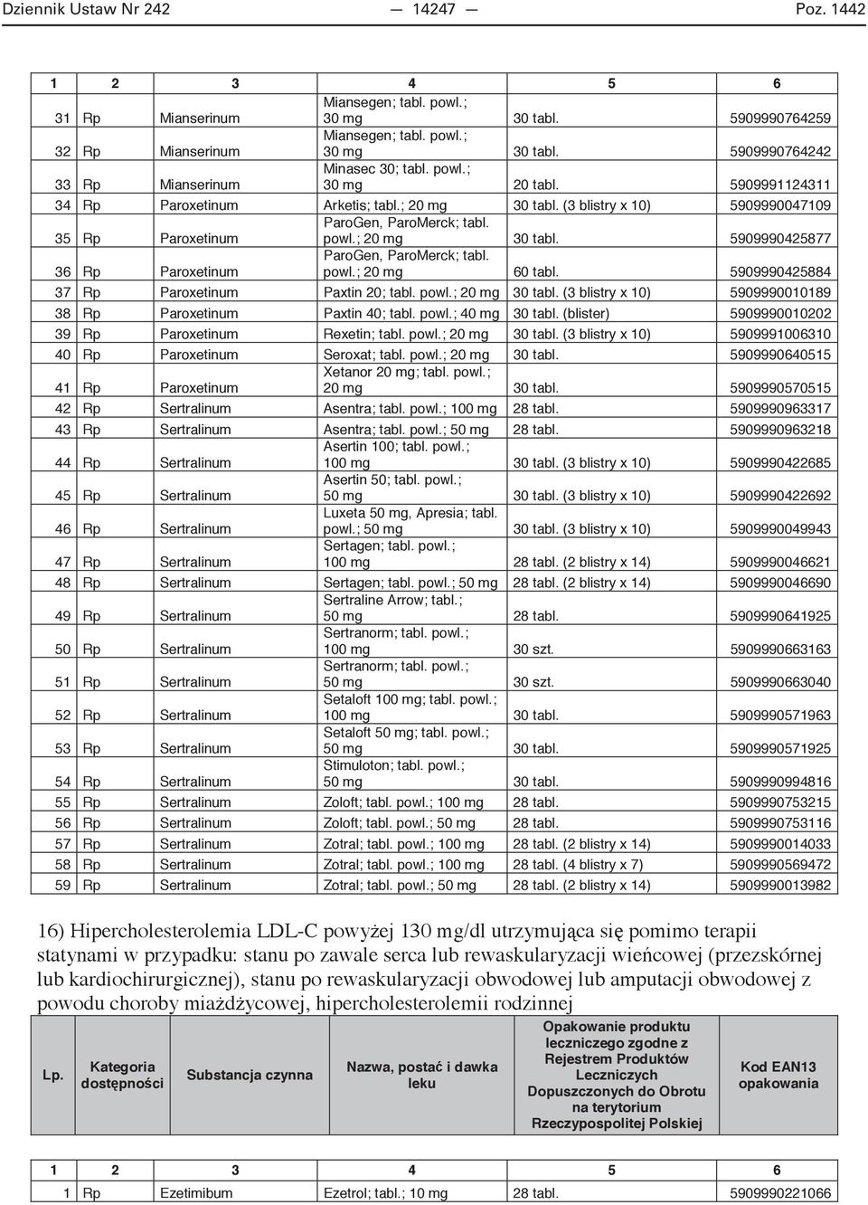 (3 blistry x 10) 5909990047109 35 Rp Paroxetinum ParoGen, ParoMerck; tabl. powl.; 20 mg 30 tabl. 5909990425877 36 Rp Paroxetinum ParoGen, ParoMerck; tabl. powl.; 20 mg 60 tabl.