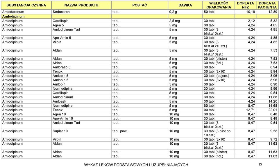 x10szt.) Amlodipinum Aldan tabl. 5 mg 30 tabl.(3 4,24 7,53 blist.x10szt.) Amlodipinum Aldan tabl. 5 mg 30 tabl.(blister) 4,24 7,53 Amlodipinum Aldan tabl. 5 mg 30 tabl.(fiol.