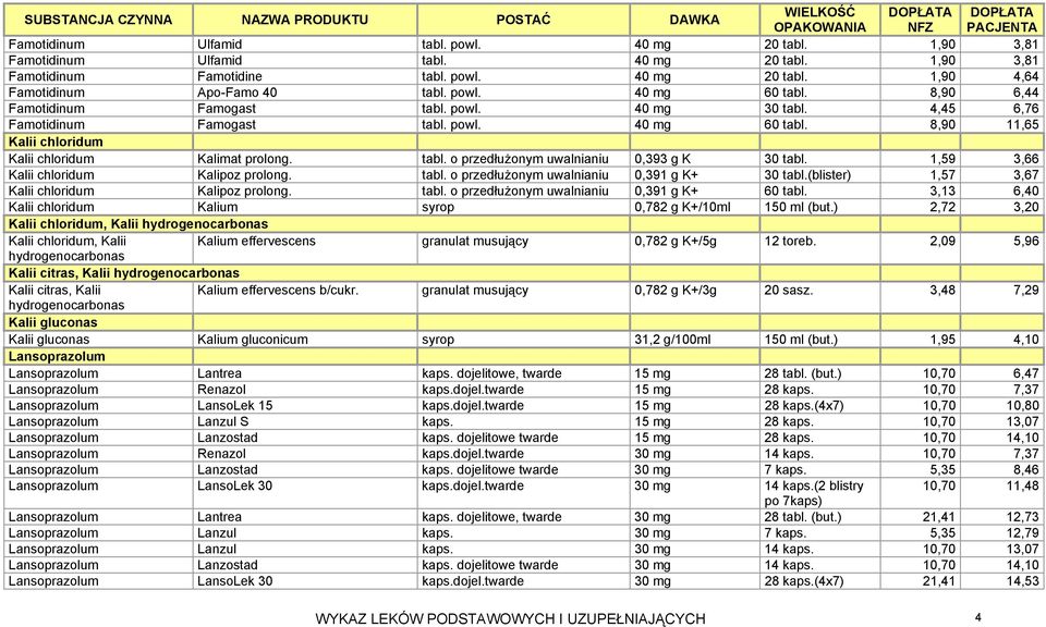 tabl. o przedłużonym 0,393 g K 30 tabl. 1,59 3,66 Kalii chloridum Kalipoz prolong. tabl. o przedłużonym 0,391 g K+ 30 tabl.(blister) 1,57 3,67 Kalii chloridum Kalipoz prolong. tabl. o przedłużonym 0,391 g K+ 60 tabl.