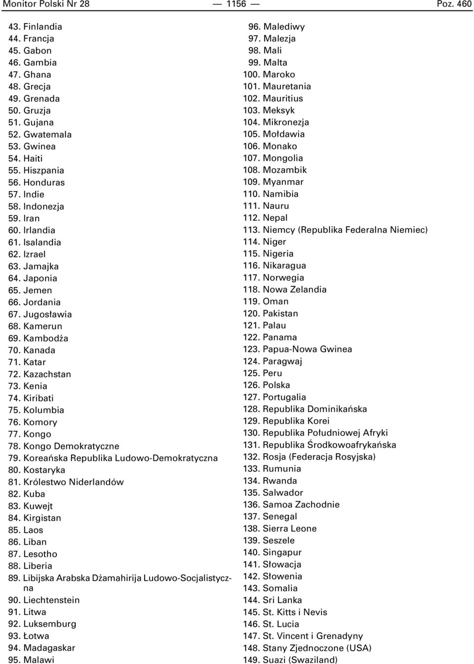 Kazachstan 73. Kenia 74. Kiribati 75. Kolumbia 76. Komory 77. Kongo 78. Kongo Demokratyczne 79. Koreaƒska Republika Ludowo-Demokratyczna 80. Kostaryka 81. Królestwo Niderlandów 82. Kuba 83. Kuwejt 84.