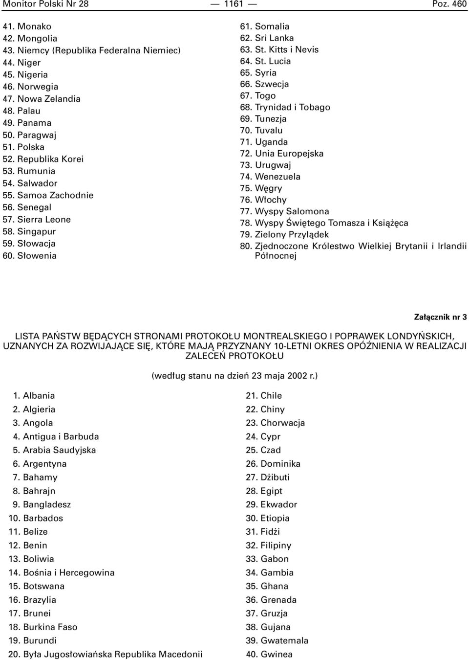 Syria 66. Szwecja 67. Togo 68. Trynidad i Tobago 69. Tunezja 70. Tuvalu 71. Uganda 72. Unia Europejska 73. Urugwaj 74. Wenezuela 75. W gry 76. W ochy 77. Wyspy Salomona 78.