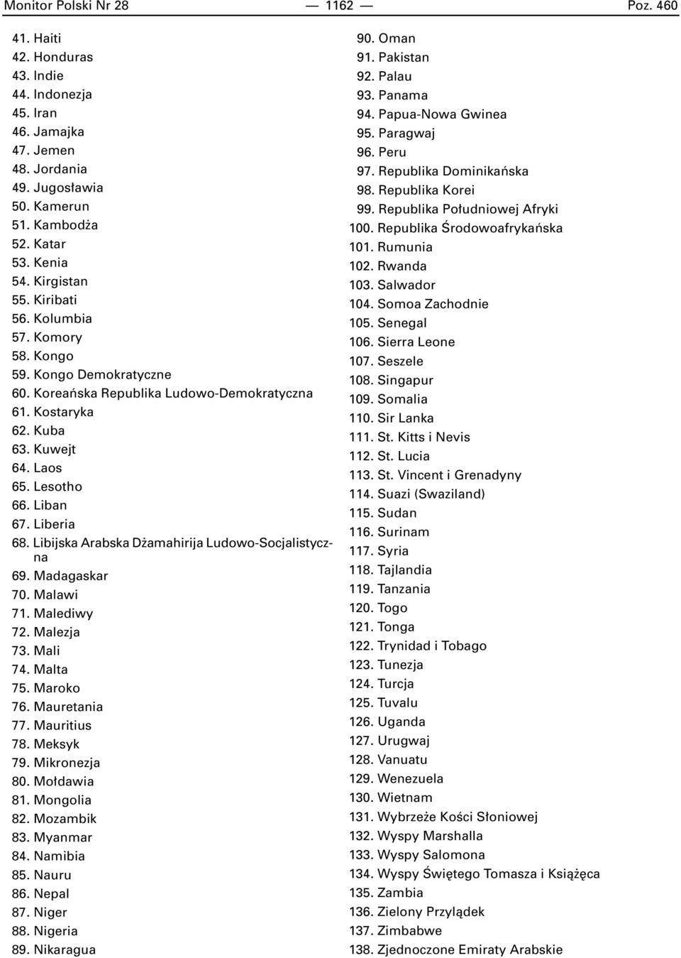 Liberia 68. Libijska Arabska D amahirija Ludowo-Socjalistyczna 69. Madagaskar 70. Malawi 71. Malediwy 72. Malezja 73. Mali 74. Malta 75. Maroko 76. Mauretania 77. Mauritius 78. Meksyk 79.