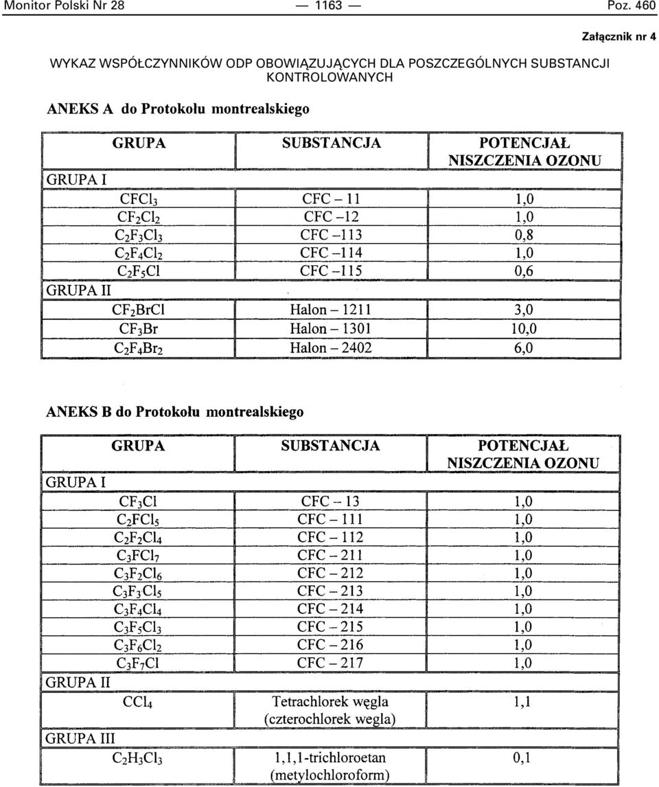 OBOWIÑZUJÑCYCH DLA POSZCZEGÓLNYCH