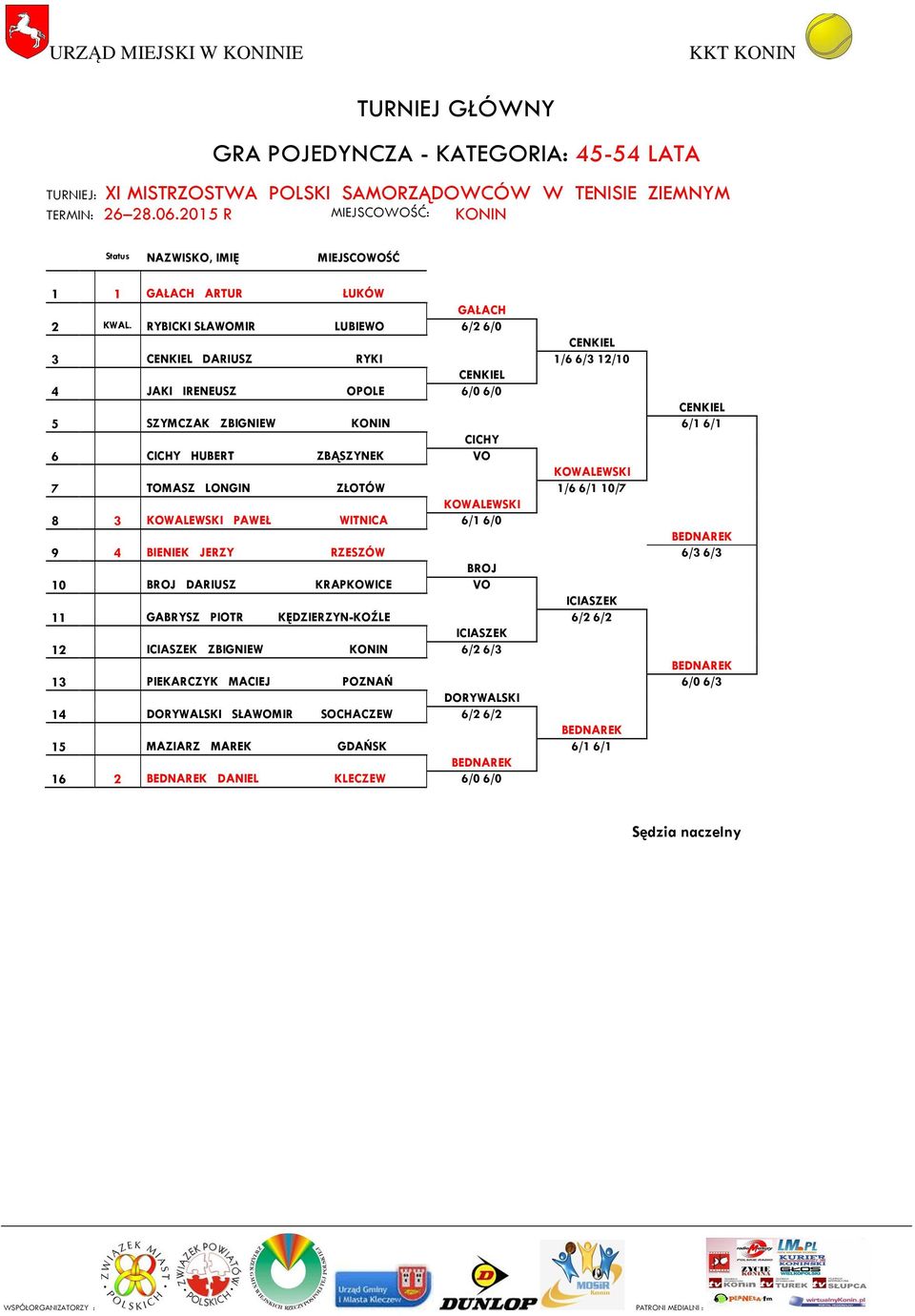 KOWALEWSKI 7 TOMASZ LONGIN ZŁOTÓW 1/6 6/1 10/7 KOWALEWSKI 8 3 KOWALEWSKI PAWEŁ WITNICA 6/1 6/0 9 4 BIENIEK JERZY RZESZÓW 6/3 6/3 BROJ 10 BROJ DARIUSZ KRAPKOWICE VO