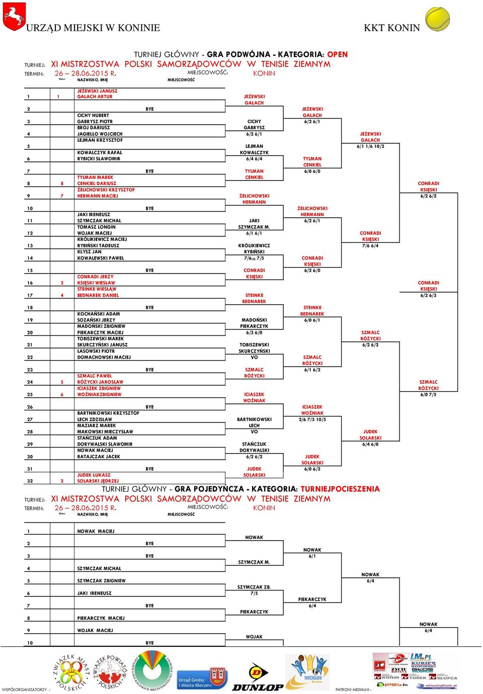 10/2 KOWALCZYK RAFAŁ KOWALCZYK 6 RYBICKI SŁAWOMIR 6/4 6/4 TYLMAN 7 BYE TYLMAN 6/0 6/0 TYLMAN MAREK 8 8 DARIUSZ CONRADI ŻELICHOWSKI KRZYSZTOF 9 7 HERMANN MACIEJ ŻELICHOWSKI 6/2 6/2 HERMANN 10 BYE