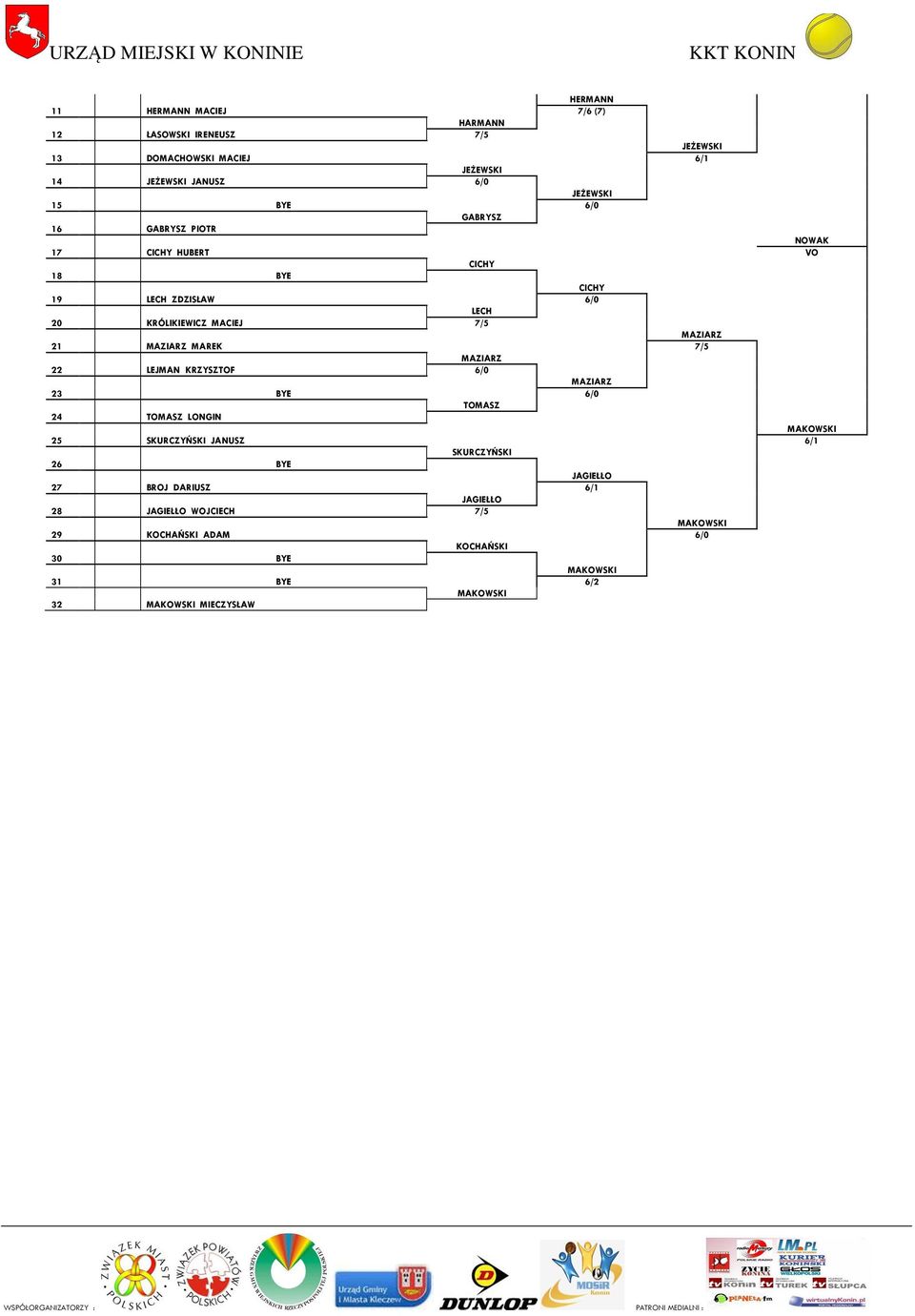 MAREK 7/5 MAZIARZ 22 LEJMAN KRZYSZTOF 6/0 MAZIARZ 23 BYE 6/0 TOMASZ 24 TOMASZ LONGIN 25 SKURCZYŃSKI JANUSZ 6/1 SKURCZYŃSKI 26