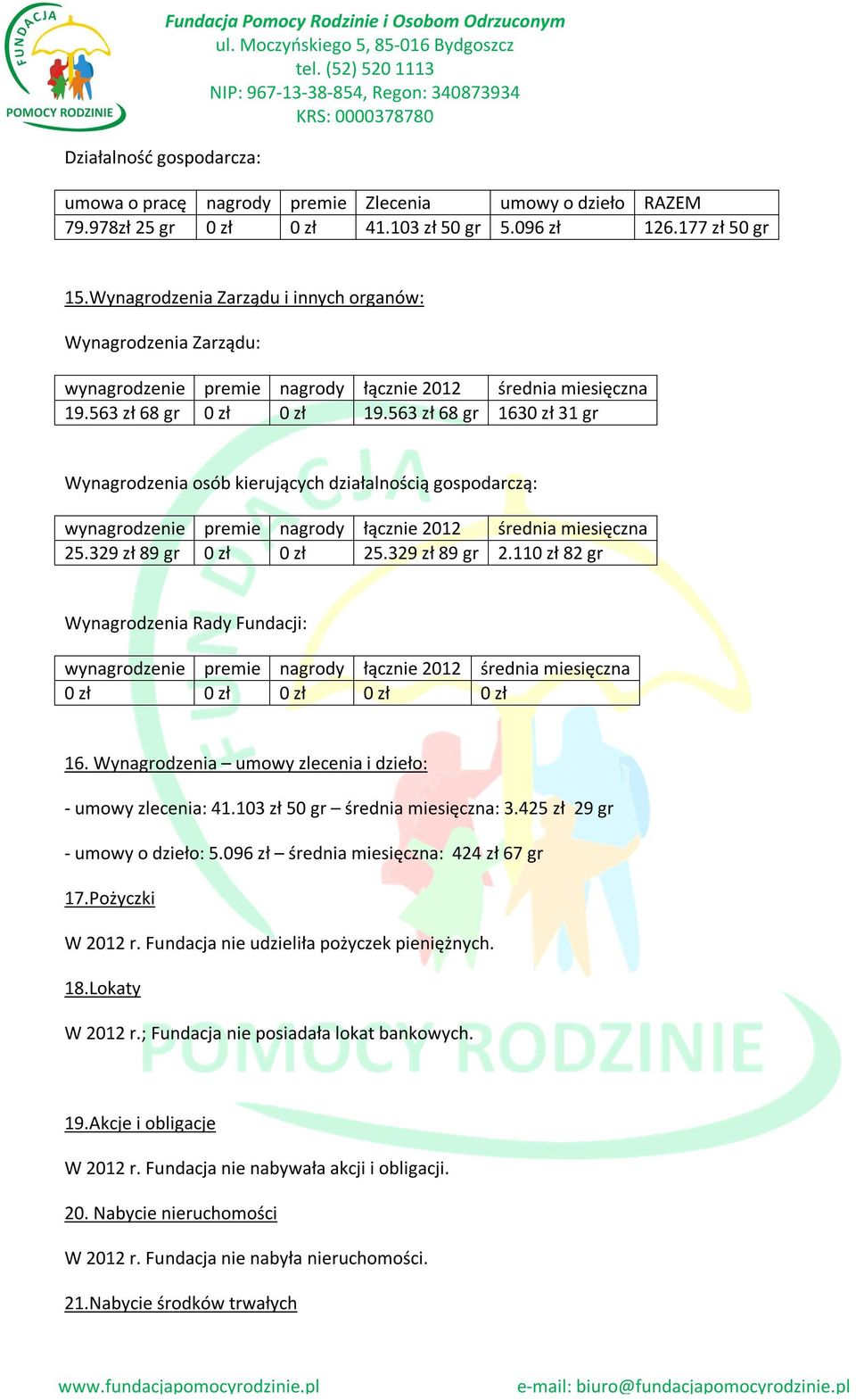 563 zł 68 gr 1630 zł 31 gr Wynagrodzenia osób kierujących działalnością gospodarczą: wynagrodzenie premie nagrody łącznie 2012 średnia miesięczna 25.329 zł 89 gr 0 zł 0 zł 25.329 zł 89 gr 2.