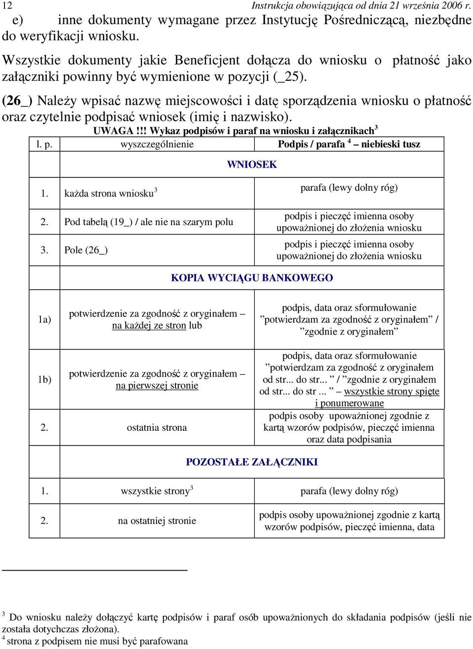 (26_) NaleŜy wpisać nazwę miejscowości i datę sporządzenia wniosku o płatność oraz czytelnie podpisać wniosek (imię i nazwisko). UWAGA!!! Wykaz podpisów i paraf na wniosku i załącznikach 3 l. p. wyszczególnienie Podpis / parafa 4 niebieski tusz WNIOSEK 1.