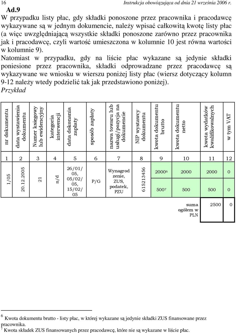 ponoszone zarówno przez pracownika jak i pracodawcę, czyli wartość umieszczona w kolumnie 10 jest równa wartości w kolumnie 9).